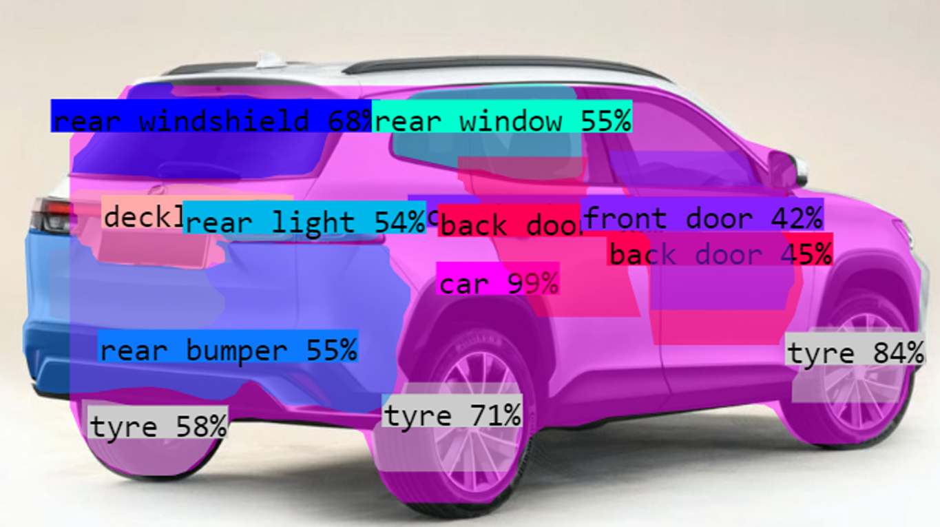 Car with semantic segmentation showing different parts labeled with confidence percentages